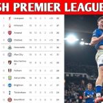 Hasil Pertandingan dan Klasemen Liga Inggris 2025